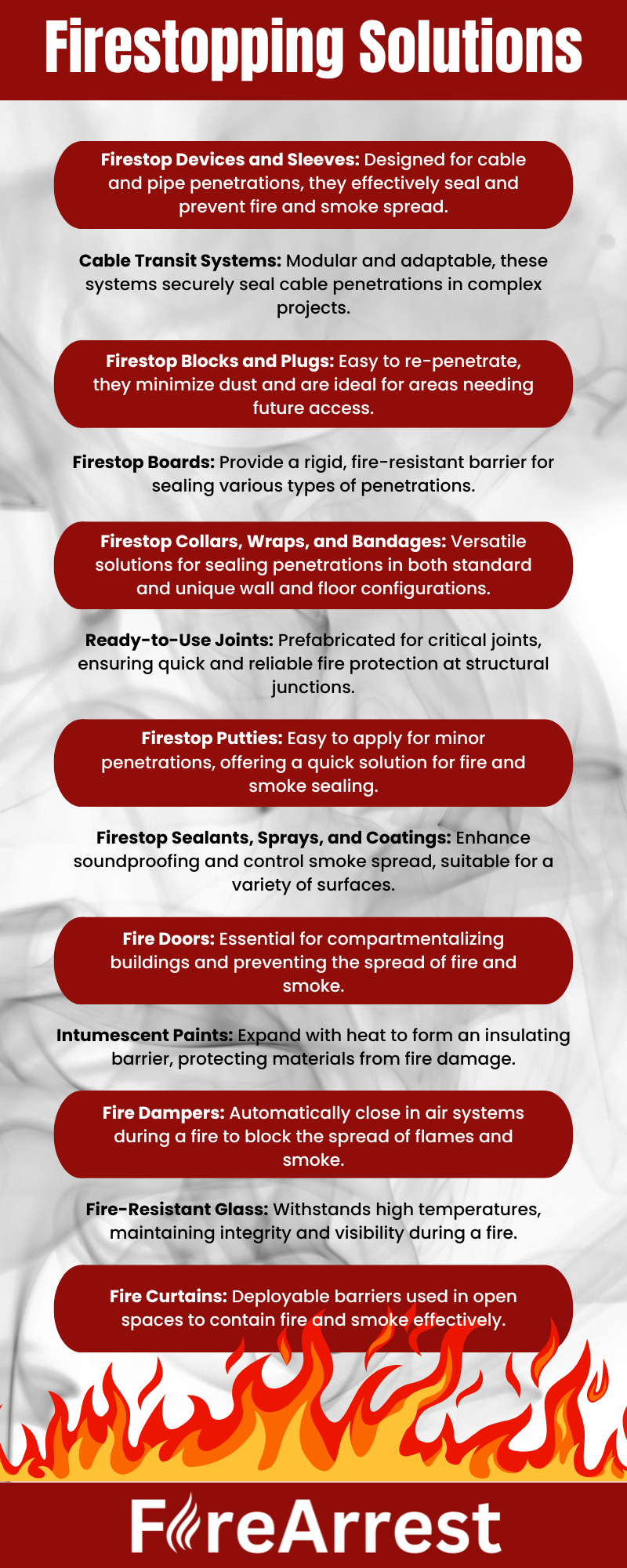 Firestopping Solutions Infographic