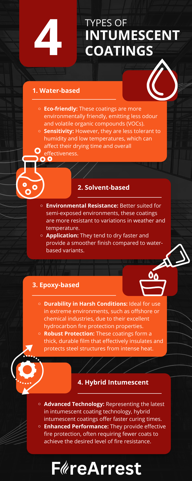 Types of Intumescent Coatings Infographic