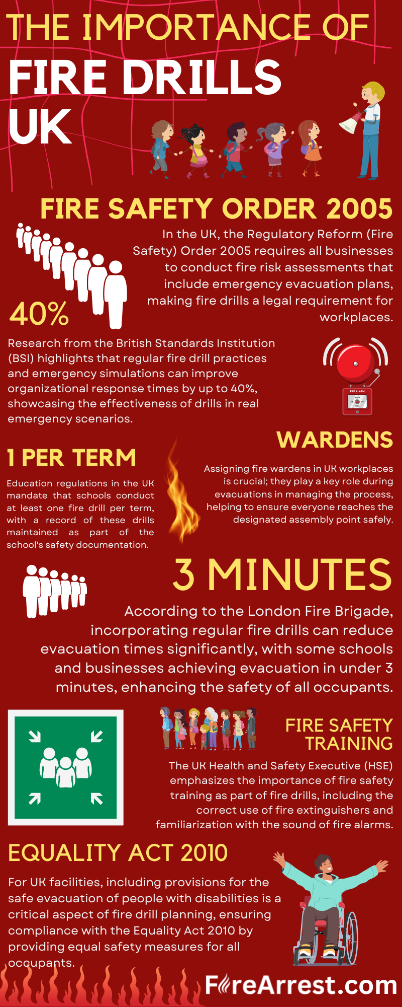 The Importance of Fire Drills UK Infographic
